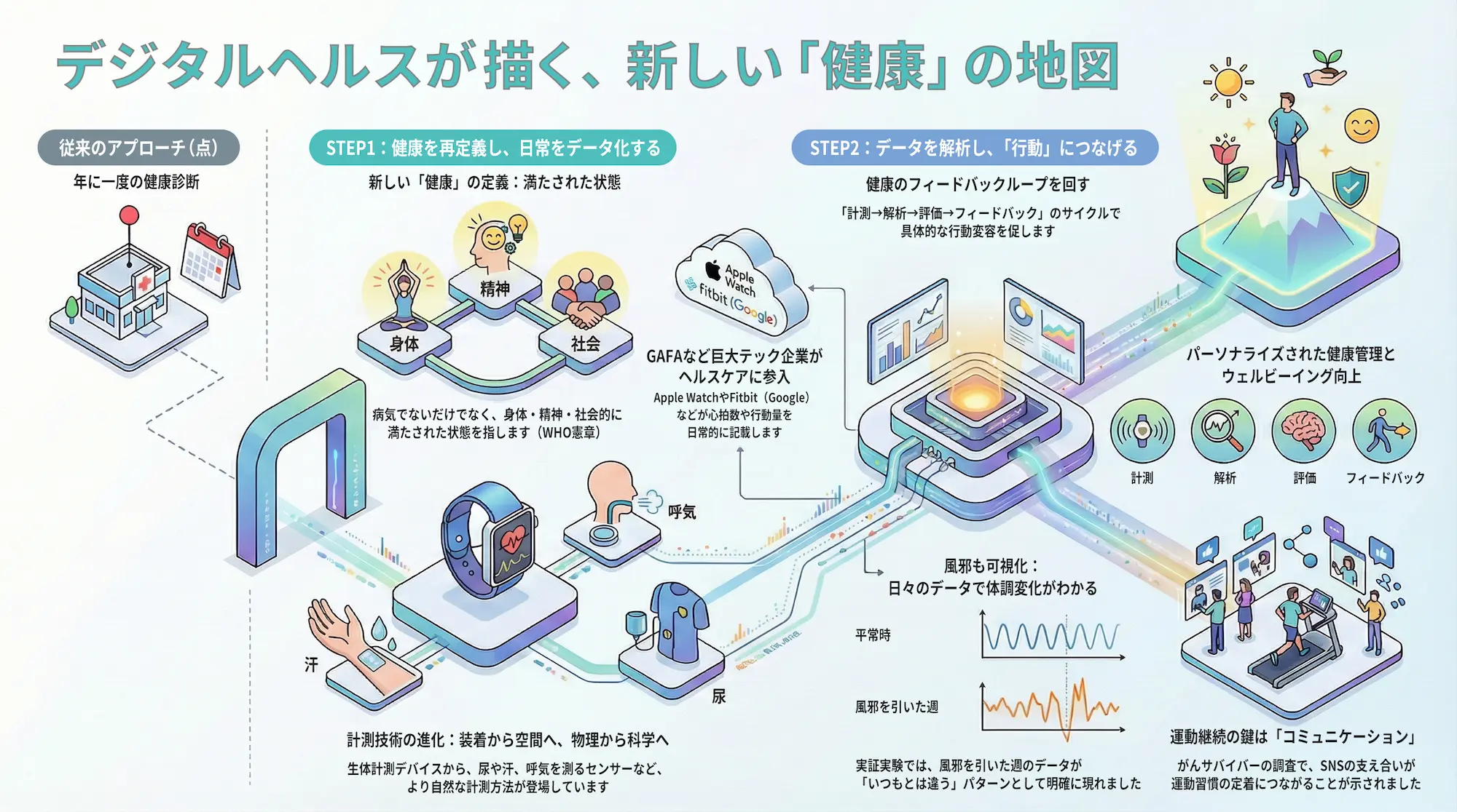 横浜市立大学大学院での講義概要