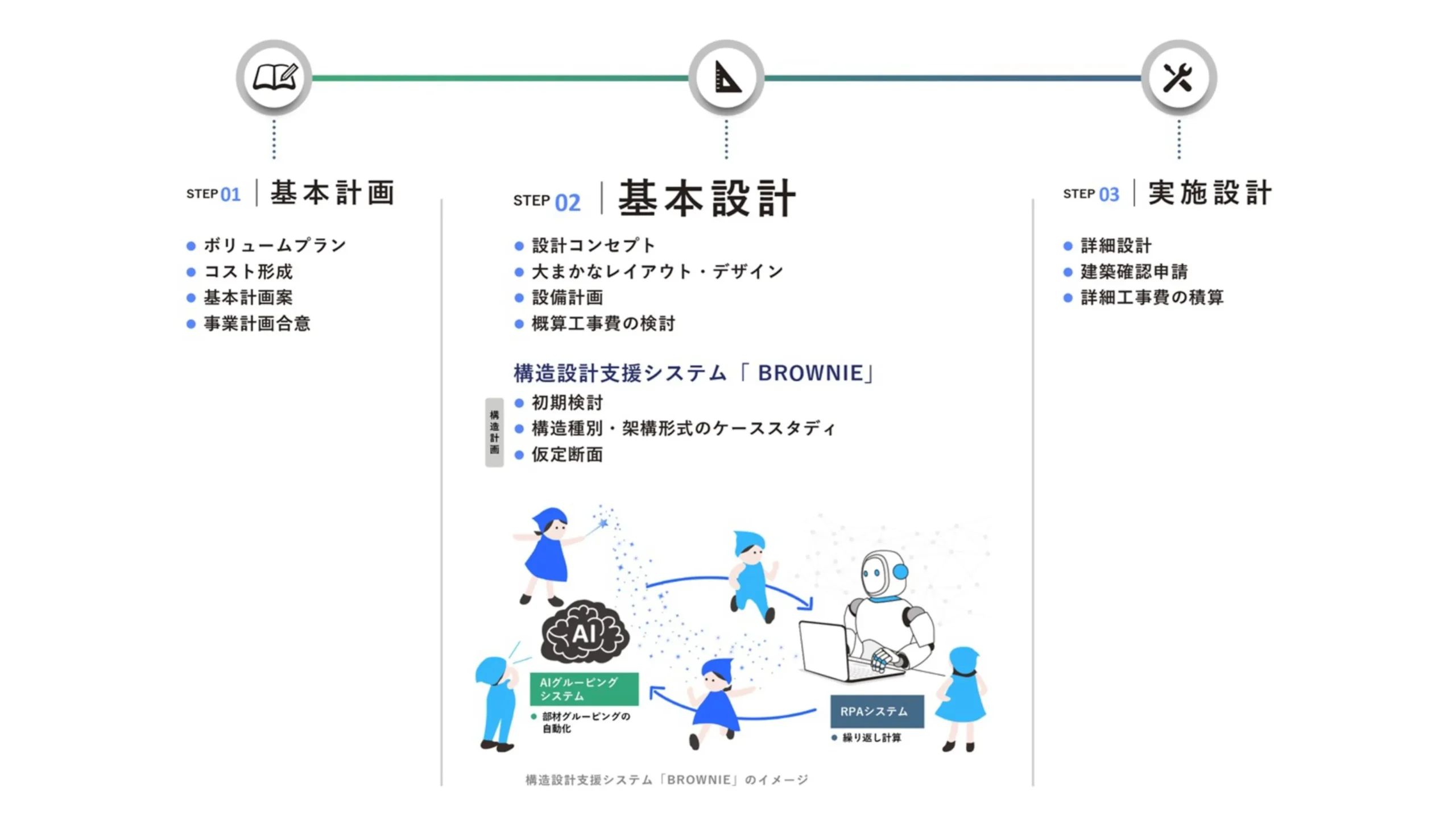 20260319 ad hzm brownie2 scaled