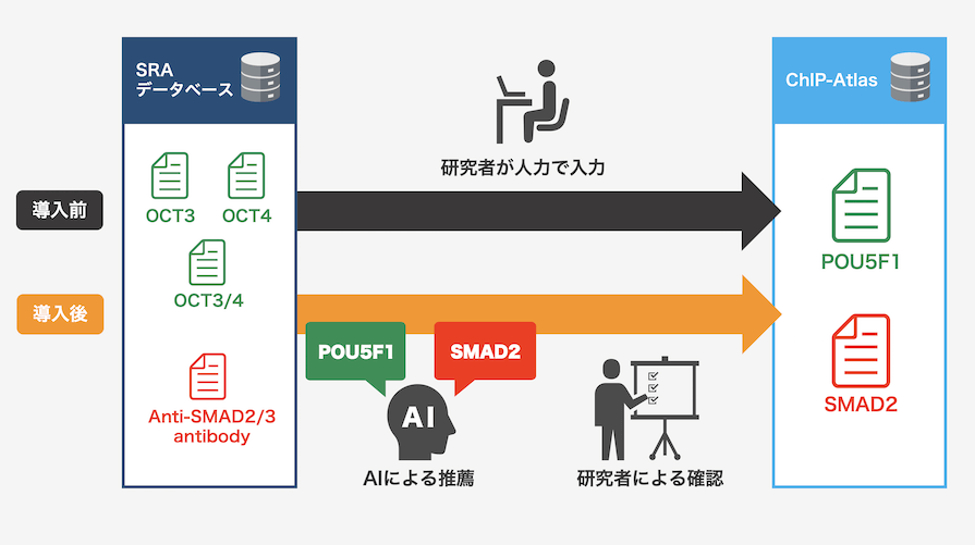 ChIPAtlas e1542327909788