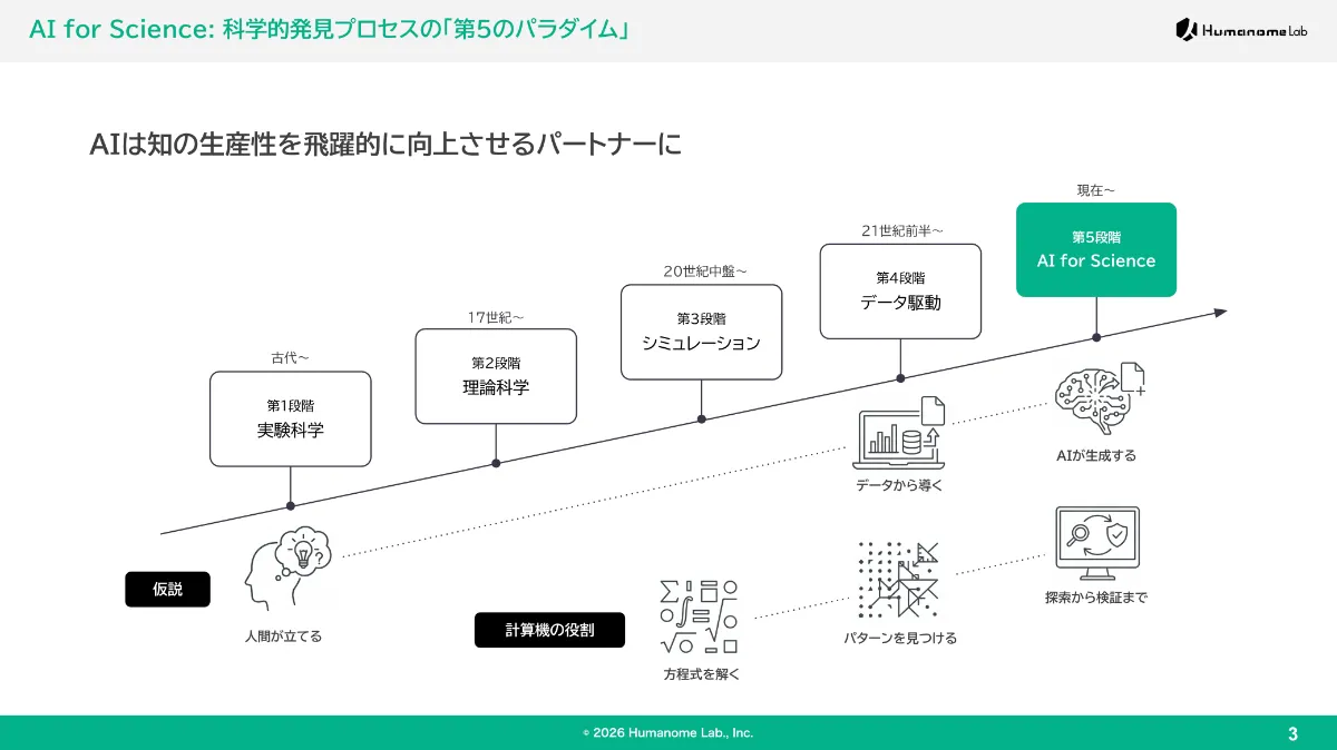 ai-for-science動画サムネイル2