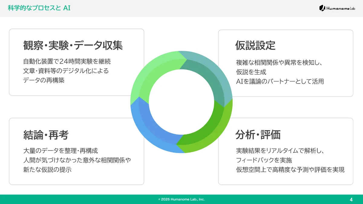 ai-for-science動画サムネイル3