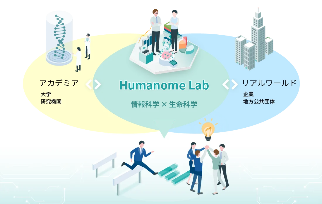 collaborative research 1