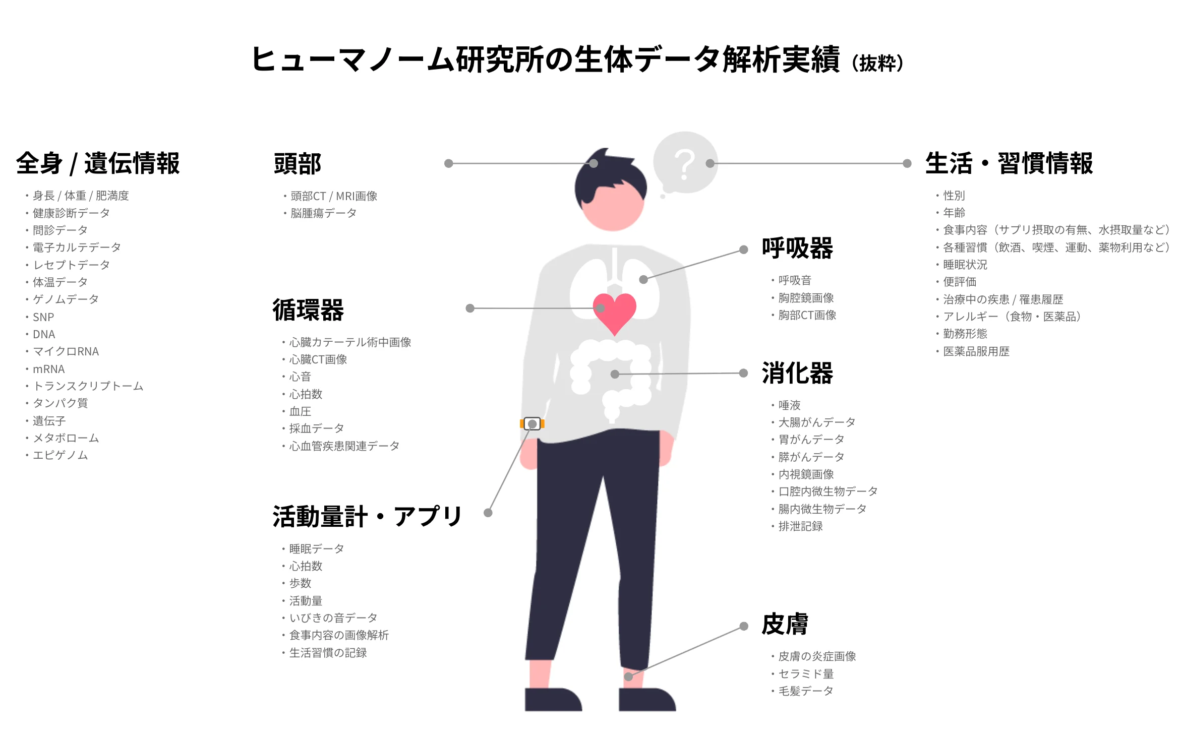 提供サービス概要