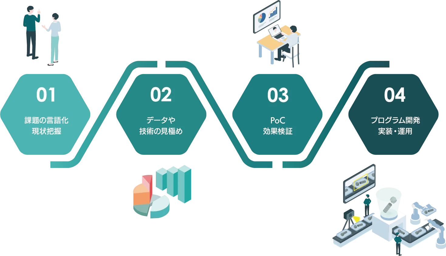 提供サービス概要