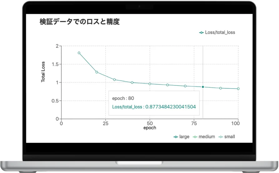 学習状況のグラフ