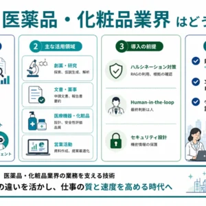 製薬・化粧品メーカーにおける生成AI・DX活用に関する講演