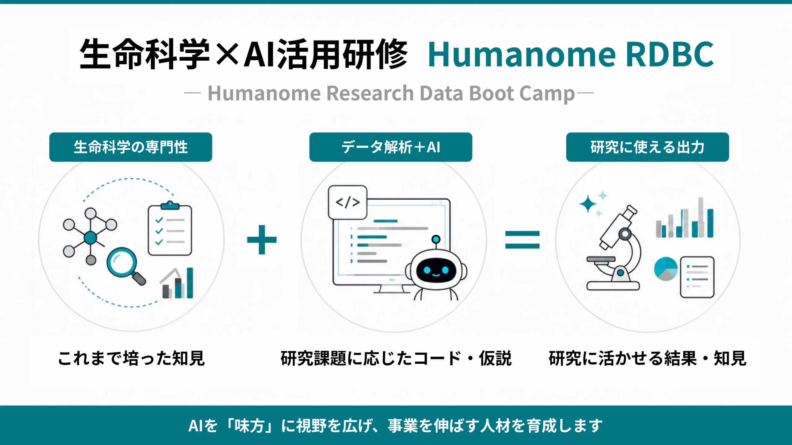 humanome rdbc release1 scaled