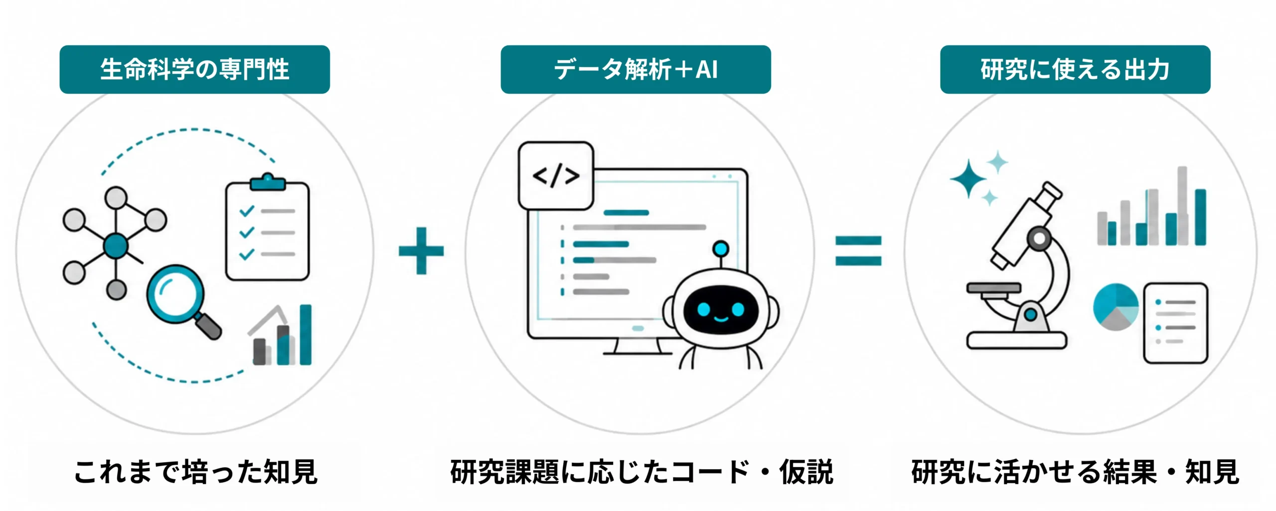 humanome rdbc release2 scaled