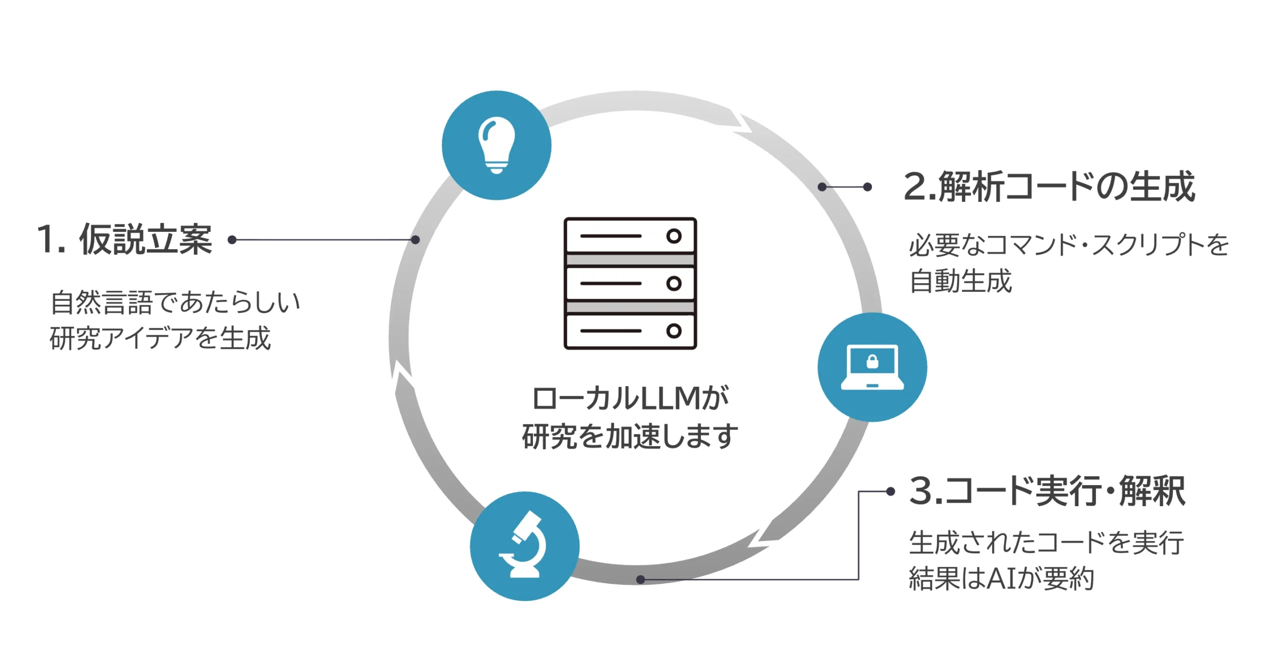 活用シーン概要
