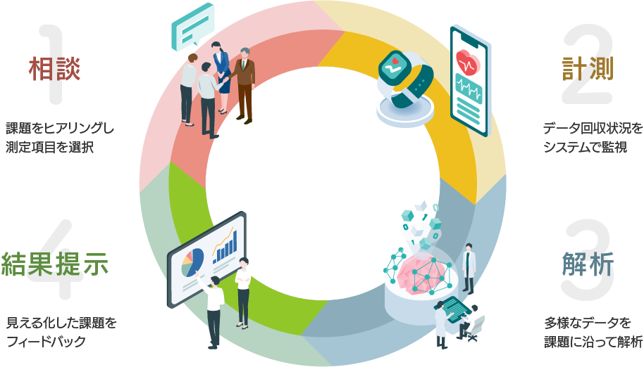 提供サービス概要