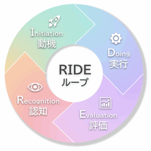 参加者の行動変容を促しプロジェクトの実行と定着を促進する新サービス「RIDEループ」提供開始のお知らせ
